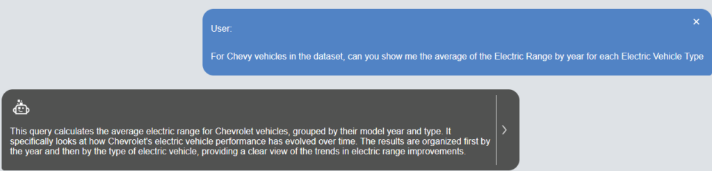 AI-assisted data analytics